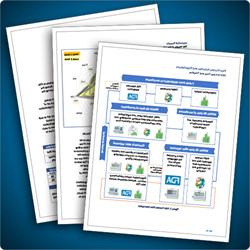 Case for Quality -Voluntary Manufacturing 和 Product Quality Pilot Program